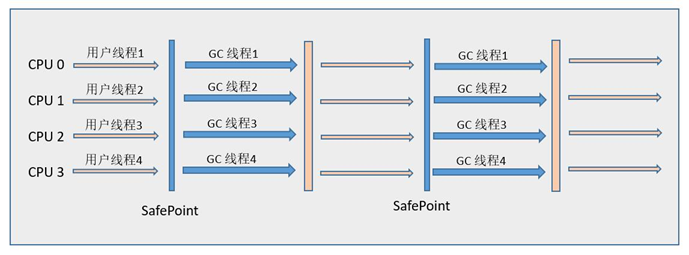 Parallel Scavenge /Parallel Old收集器