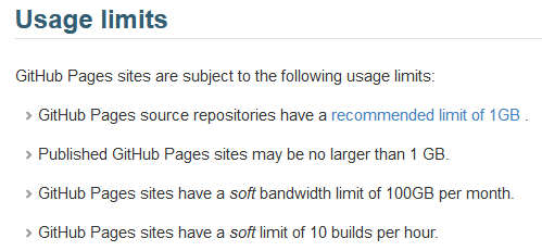 GitHub Pages Usage limits