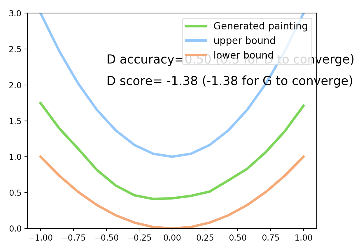 pytorch nn sequential call