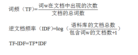 關鍵路徑尋找算法_提取關鍵字的函數_一句話提取關鍵詞算法