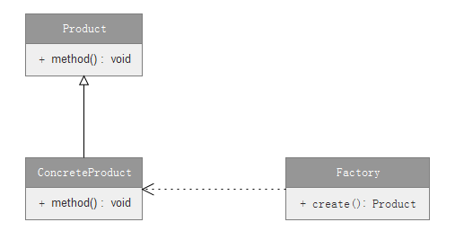 简单工厂模式UML类图.png