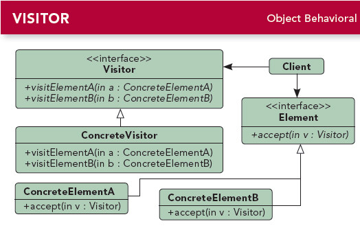 访问者模式UML类图.jpg