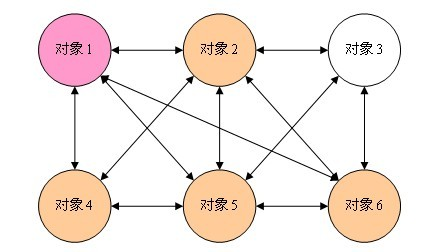 网状结构.jpg