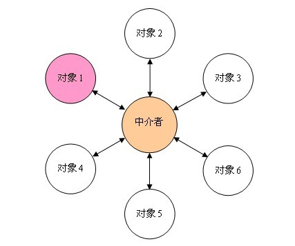 星型结构.jpg