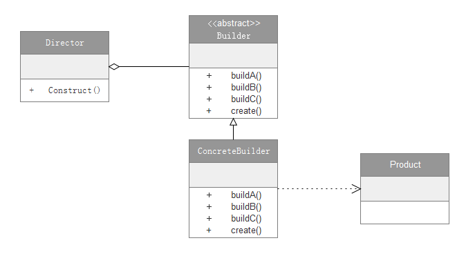 建造者模式UML类图.png