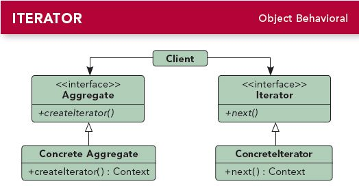 迭代器模式UML类图.jpg