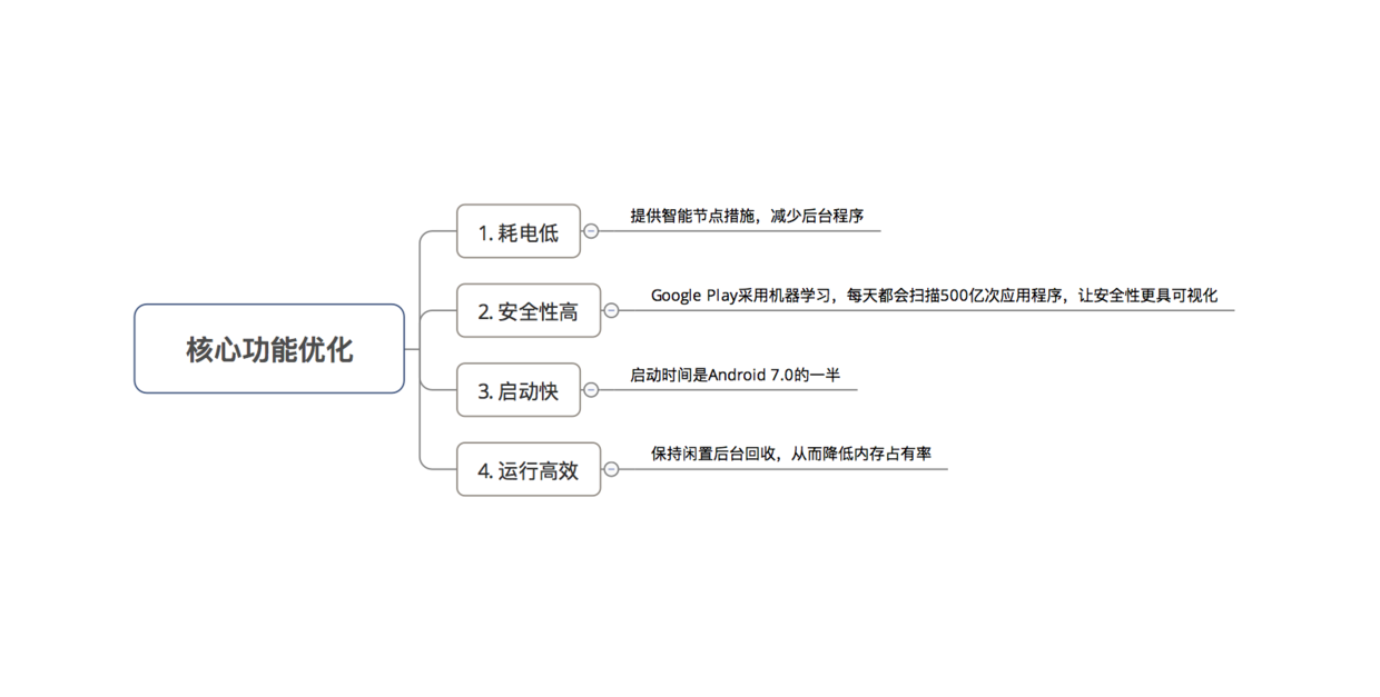 示意图