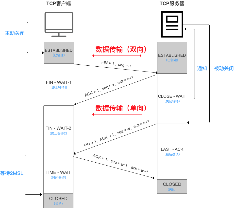 计算机网络：这是一份非常全面&详细的TCP/IP协议学习指南_网络全部协议介绍-CSDN博客
