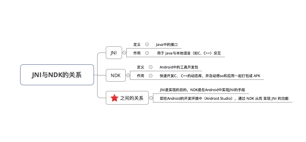 示意图