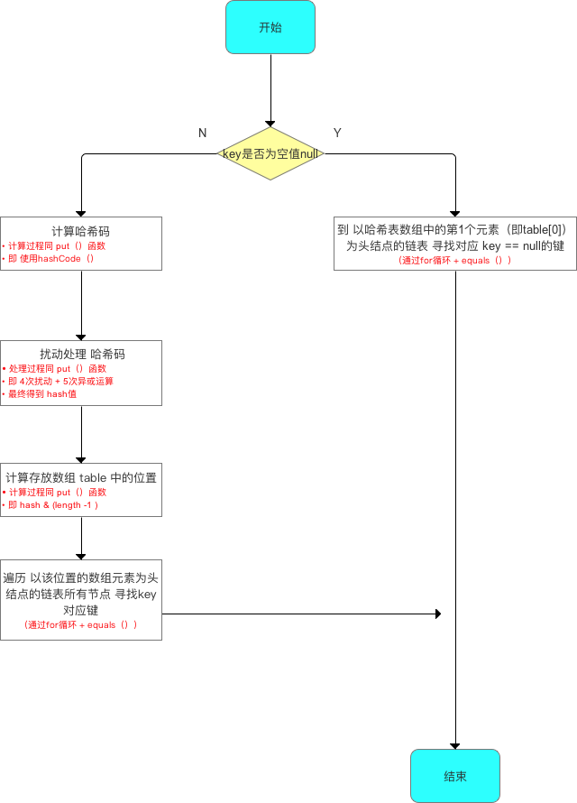 示意图