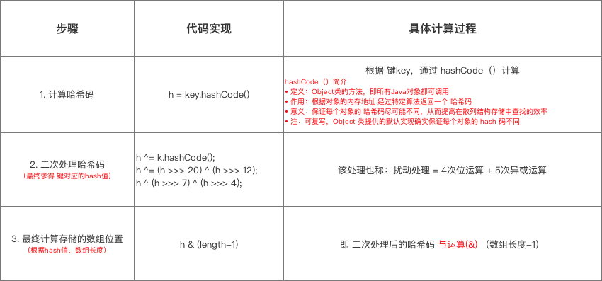 示意图