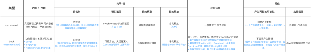 Java：这是一份全面  详细的 Synchronized关键字 学习指南