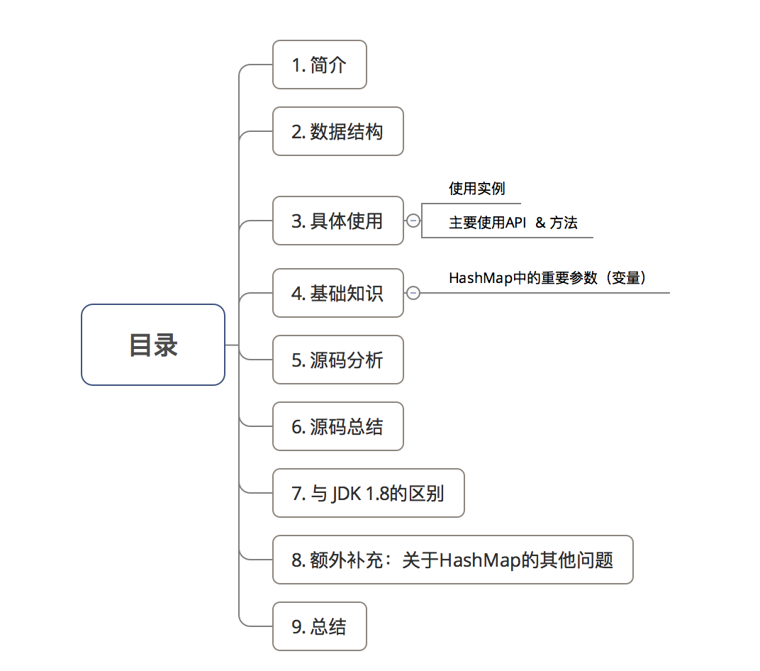 示意图