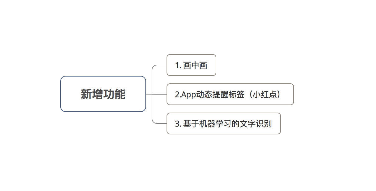 示意图