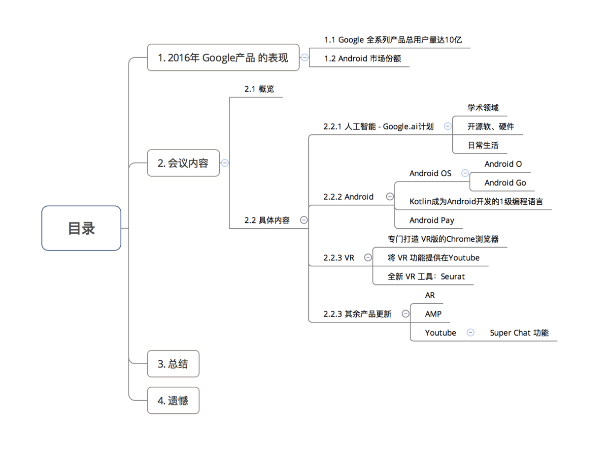 目录