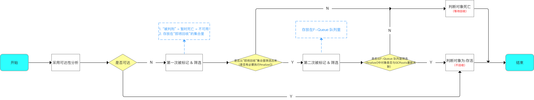 总结图