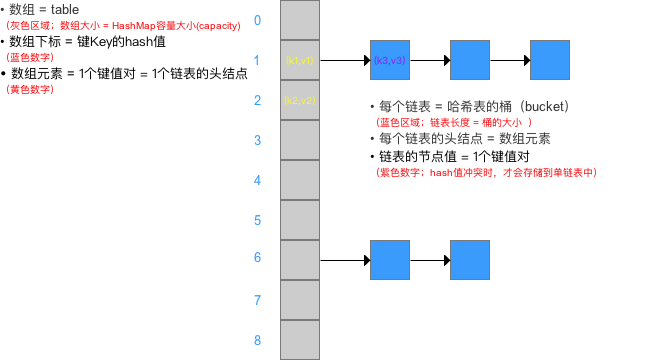 示意图