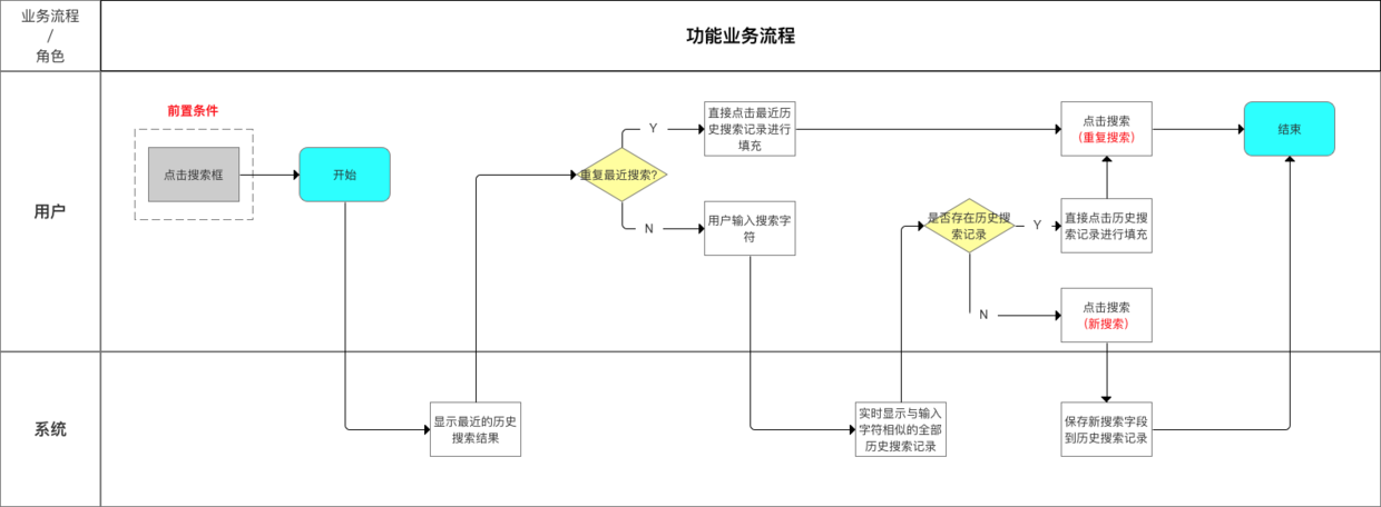 示意图