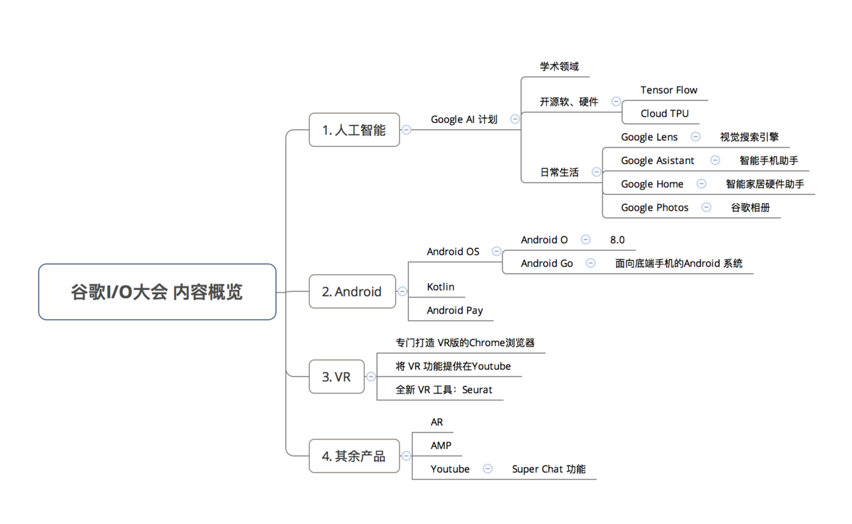 示意图