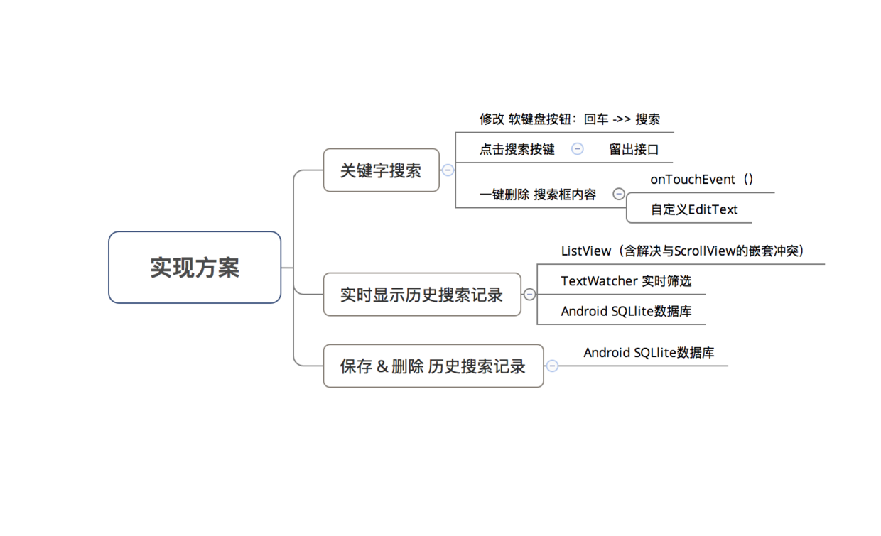示意图