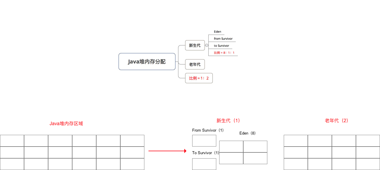 示意图