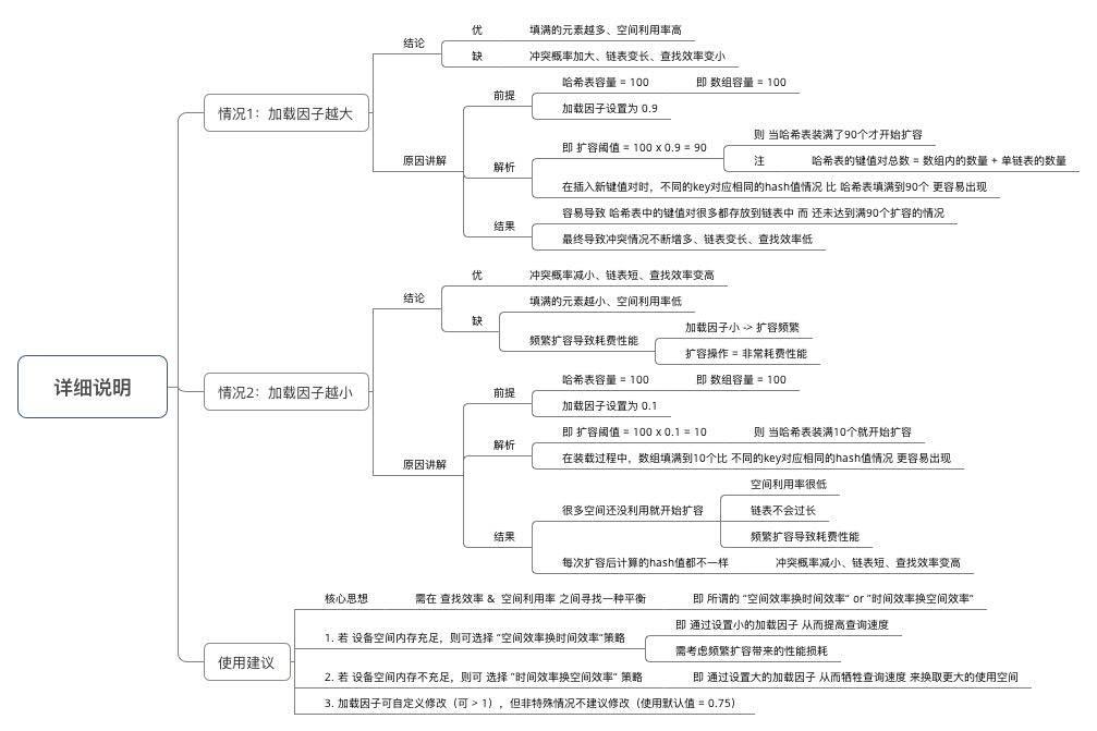 示意图