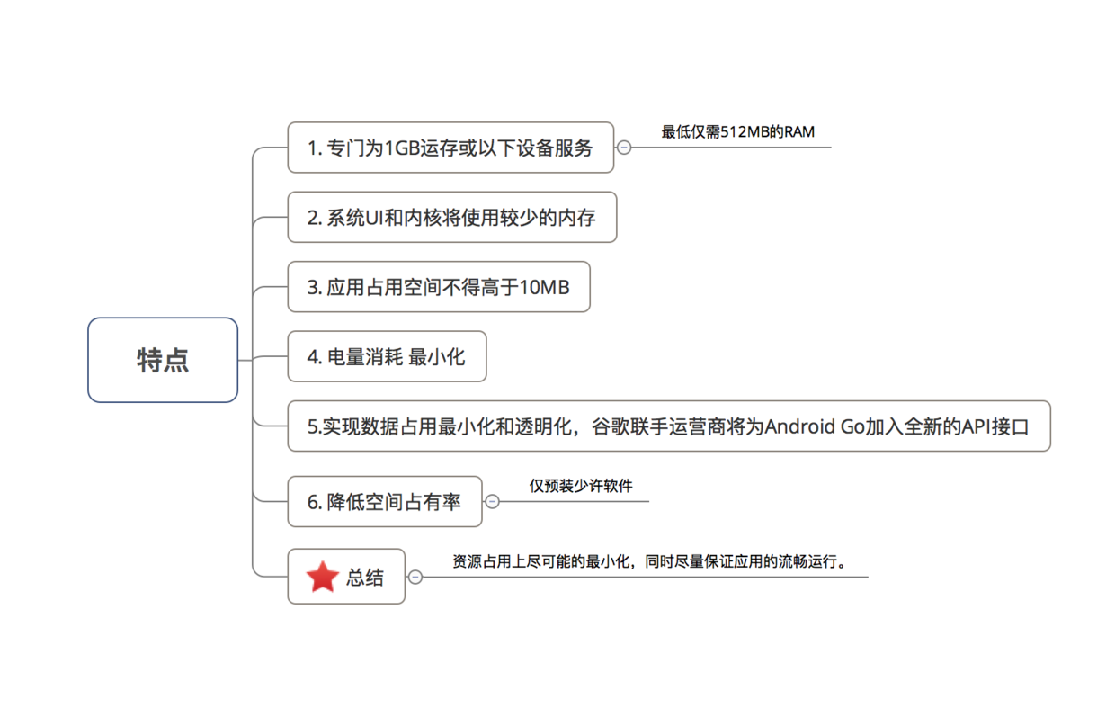 示意图