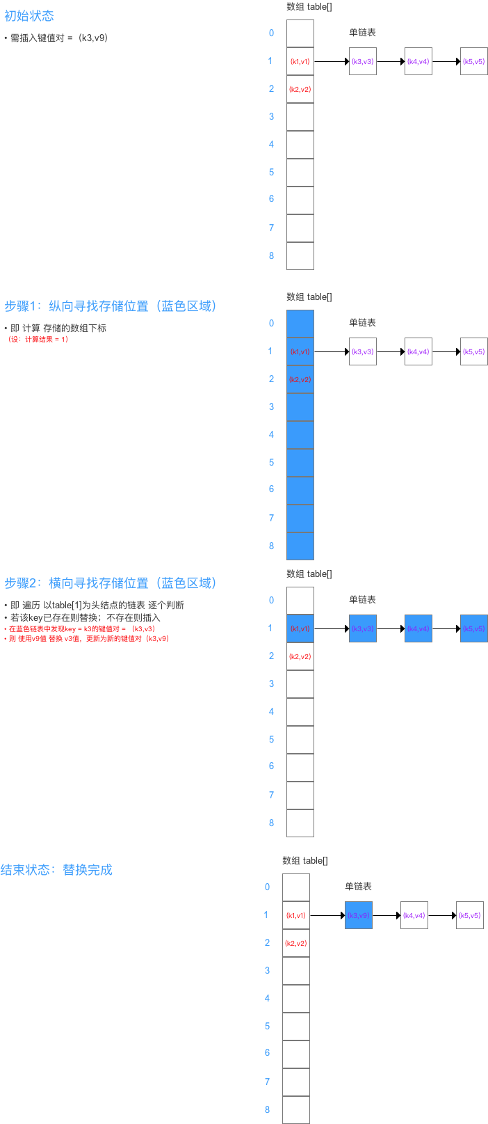 示意图