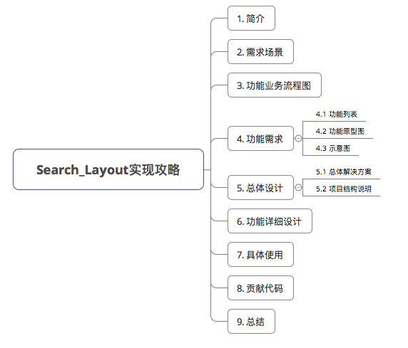 示意图