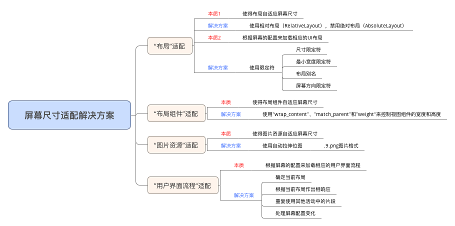 屏幕尺寸适配解决方案.png