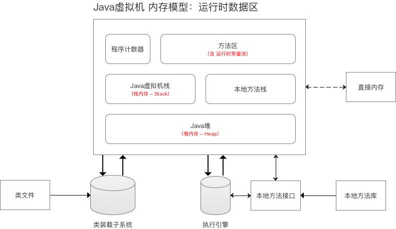 示意图