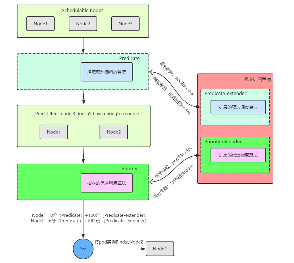 kube-scheduler-kube-scheduler-policy-csdn