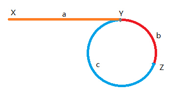 leetcode 142 --- linked-list-cycle-ii