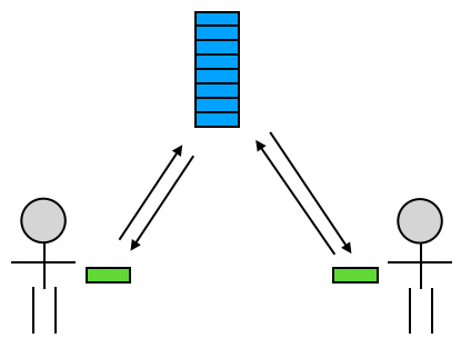 Git 原理详解及实用指南