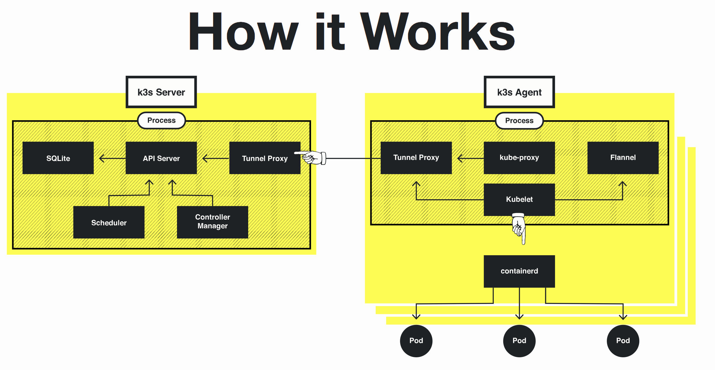 Samsung galaxy s iii gt-i9300 16gb. Samsung galaxy s3 16gb. S 3 работа. S 3 работа. Samsung galaxy s3 duos.