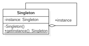 singleton