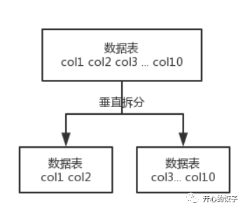 垂直拆分.png
