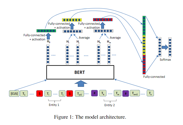 r-bert模型架构.png
