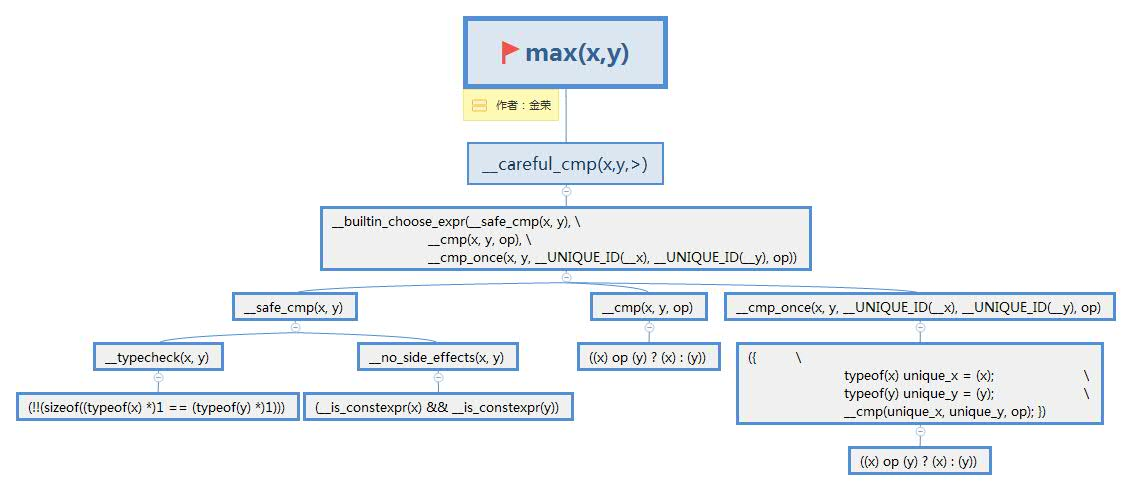max(x,y).jpg