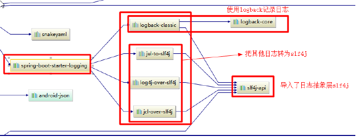 springboot-log.png