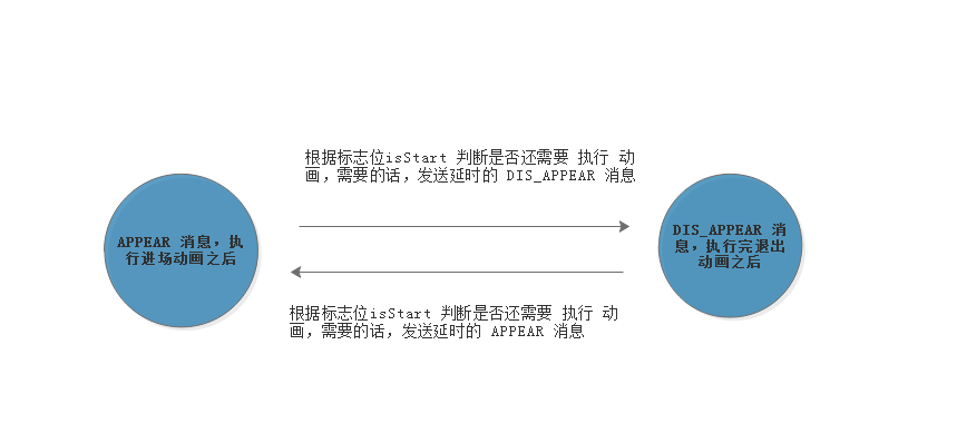 Android 自定义marqueeview 实现跑马灯 原理篇 程序员徐公 微信公众号同名 Csdn博客 Marqueeview