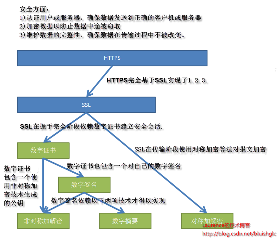 希尔加密算法与人口迁徙_希尔排序算法详细图解(2)