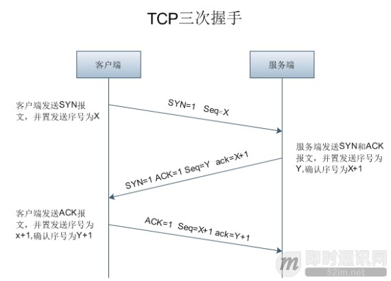 理论联系实际：Wireshark抓包分析TCP 3次握手、4次挥手过程_6.jpg