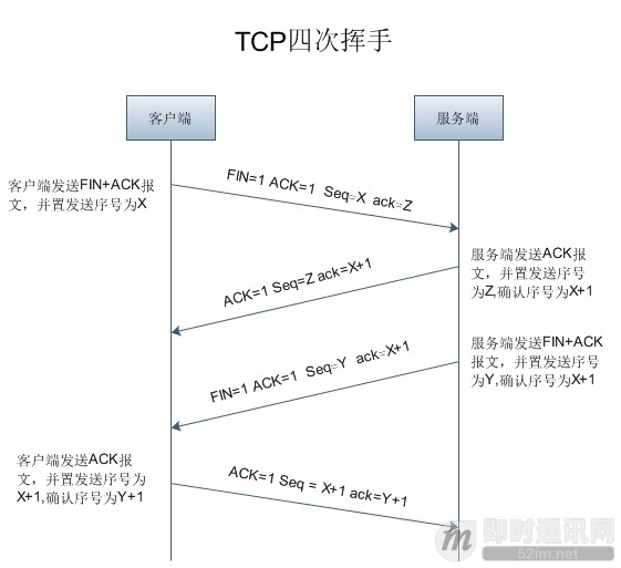 理论联系实际：Wireshark抓包分析TCP 3次握手、4次挥手过程_15.jpg