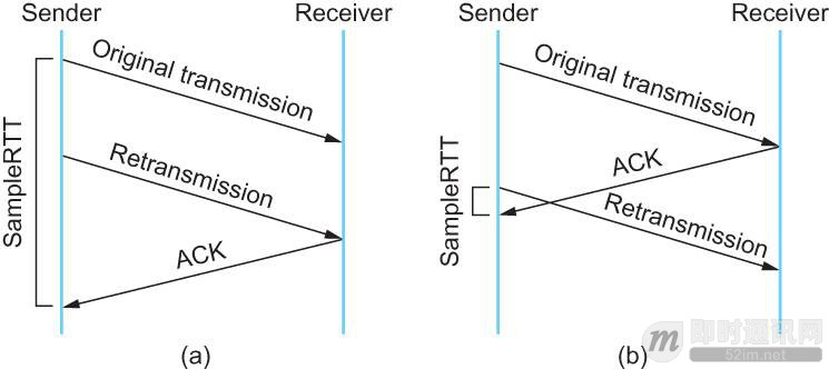 [通俗易懂]深入理解TCP协议（下）：RTT、滑动窗口、拥塞处理_1.jpg
