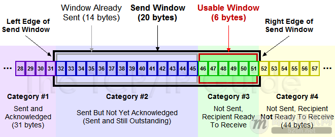 [通俗易懂]深入理解TCP协议（下）：RTT、滑动窗口、拥塞处理_3.png