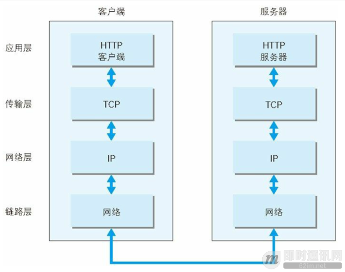 网络编程懒人入门(七)：深入浅出，全面理解HTTP协议_2.png