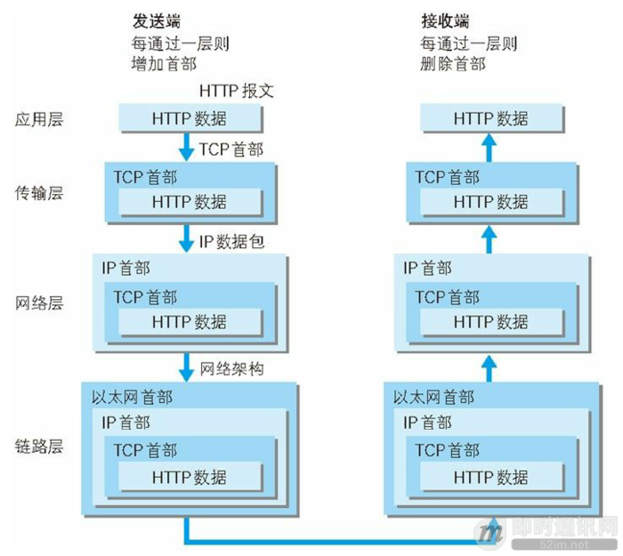 网络编程懒人入门(七)：深入浅出，全面理解HTTP协议_3.png
