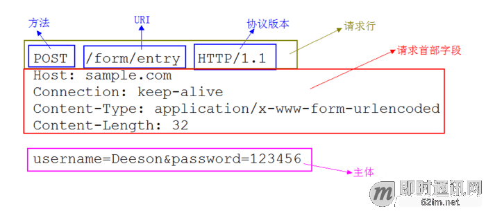 网络编程懒人入门(七)：深入浅出，全面理解HTTP协议_9.png