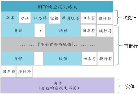 网络编程懒人入门(七)：深入浅出，全面理解HTTP协议_10.jpg